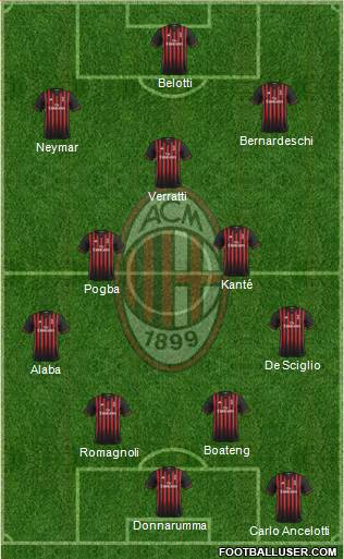 A.C. Milan Formation 2017