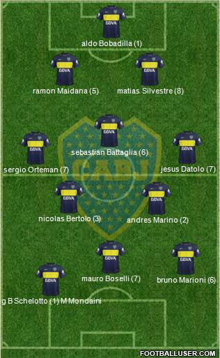 Boca Juniors Formation 2017