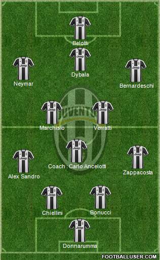 Juventus Formation 2017