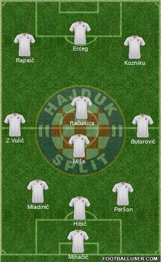 HNK Hajduk Formation 2017