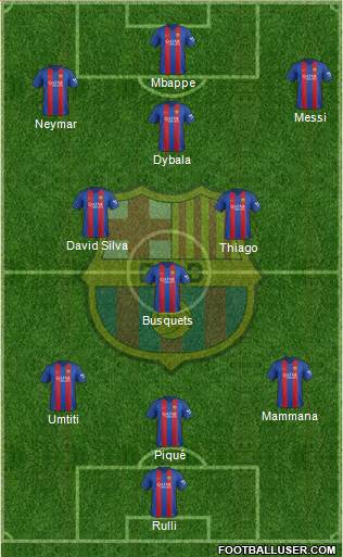 F.C. Barcelona Formation 2017