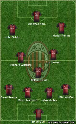 A.C. Milan Formation 2017