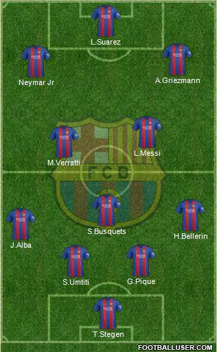F.C. Barcelona Formation 2017