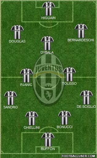 Juventus Formation 2017