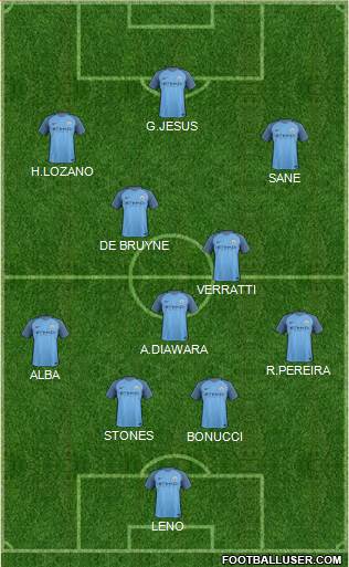Manchester City Formation 2017