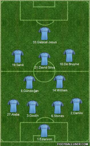 Manchester City Formation 2017