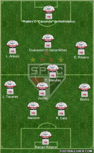 São Paulo FC Formation 2017