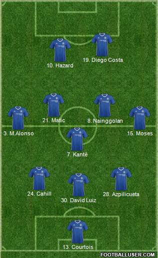 Chelsea Formation 2017
