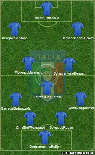 Italy Formation 2017