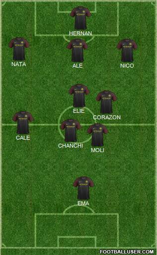 Manchester City Formation 2017