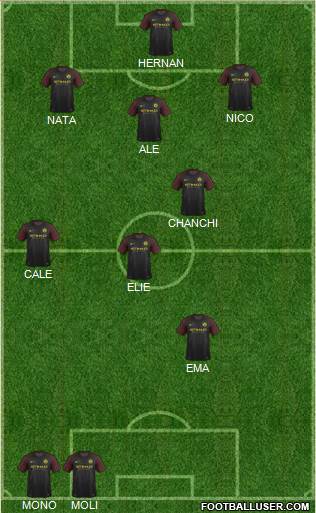 Manchester City Formation 2017