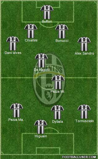 Juventus Formation 2017