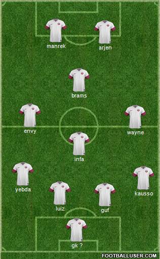 Qatar Formation 2017