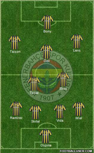Fenerbahçe SK Formation 2017