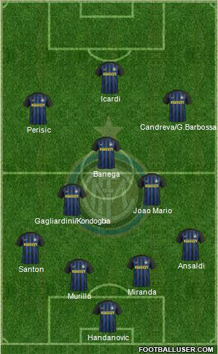 F.C. Internazionale Formation 2017