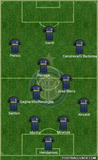 F.C. Internazionale Formation 2017