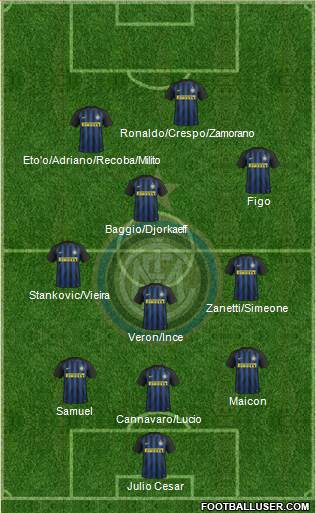 F.C. Internazionale Formation 2017