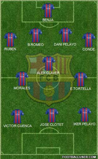 F.C. Barcelona Formation 2017