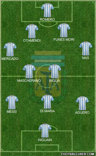Argentina Formation 2017