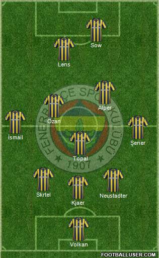 Fenerbahçe SK Formation 2017