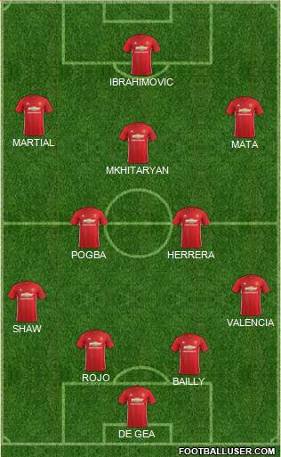 Manchester United Formation 2017