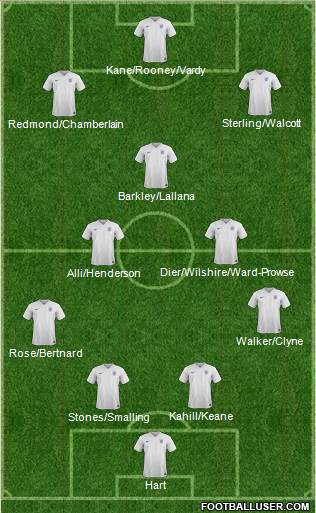 England Formation 2017