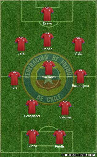 Chile Formation 2017