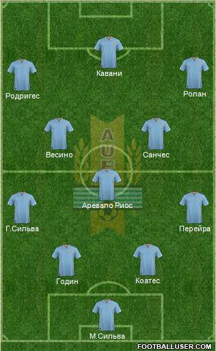 Uruguay Formation 2017