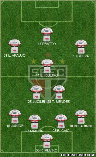 São Paulo FC Formation 2017