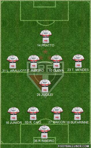 São Paulo FC Formation 2017