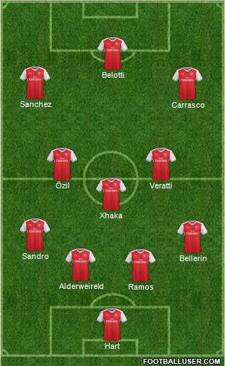 Arsenal Formation 2017