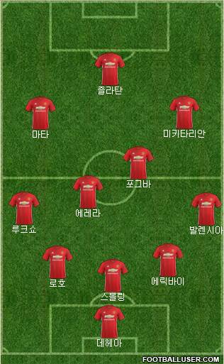 Manchester United Formation 2017