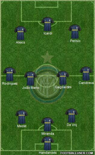 F.C. Internazionale Formation 2017