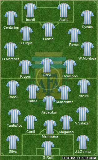 Argentina Formation 2017