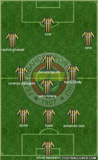 Fenerbahçe SK Formation 2017
