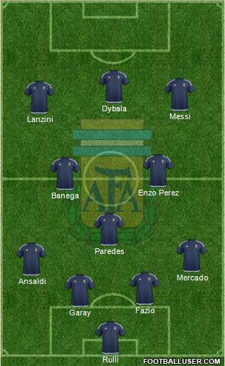 Argentina Formation 2017