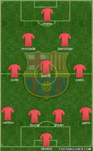 F.C. Barcelona Formation 2017