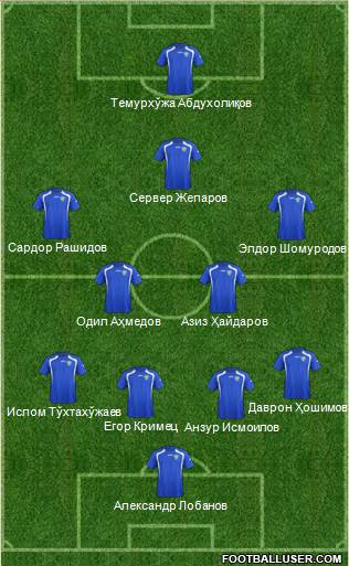 Uzbekistan Formation 2017