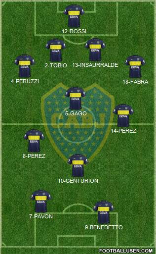 Boca Juniors Formation 2017