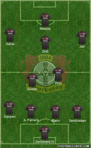 Bayer 04 Leverkusen Formation 2017
