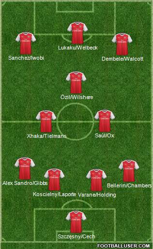 Arsenal Formation 2017