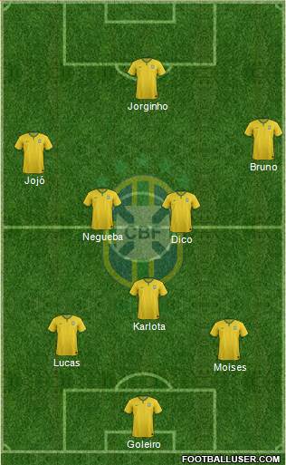 Brazil Formation 2017
