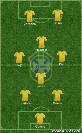 Brazil Formation 2017
