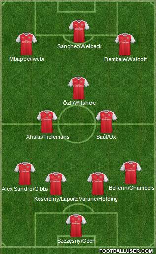 Arsenal Formation 2017