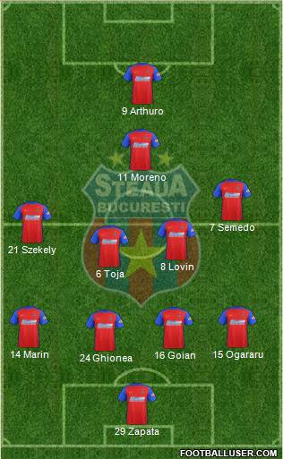 FC Steaua Bucharest football formation