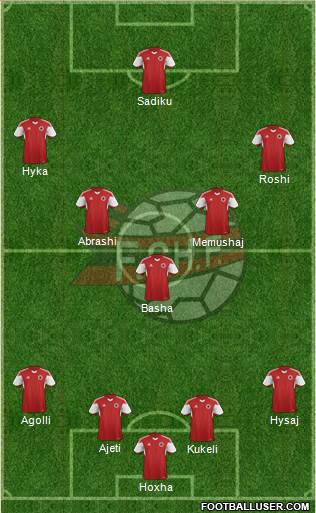Albania Formation 2017