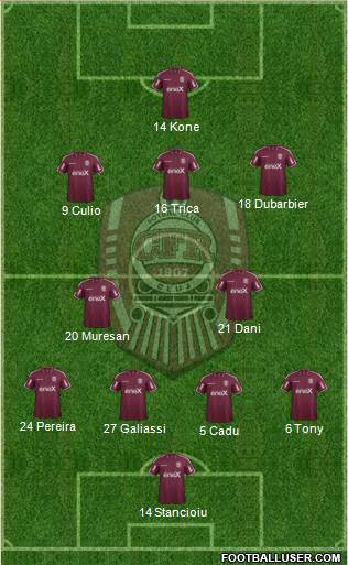 CFR 1907 Cluj Formation 2017