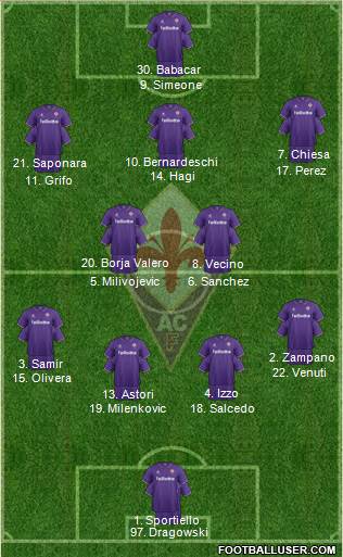 Fiorentina Formation 2017
