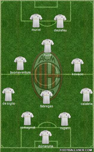 A.C. Milan Formation 2017