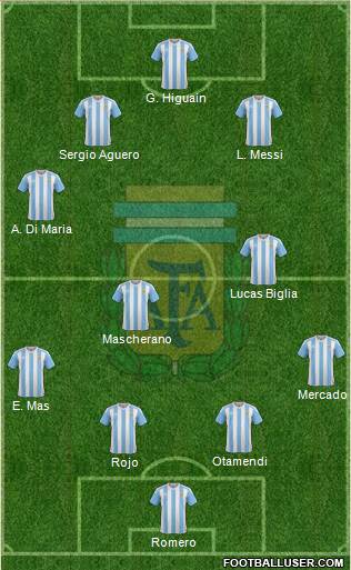 Argentina Formation 2017